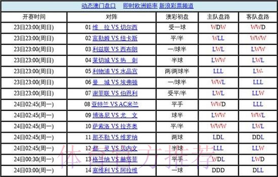 世界杯盘口网站官方