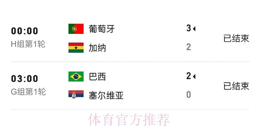 世界杯比分注册热门