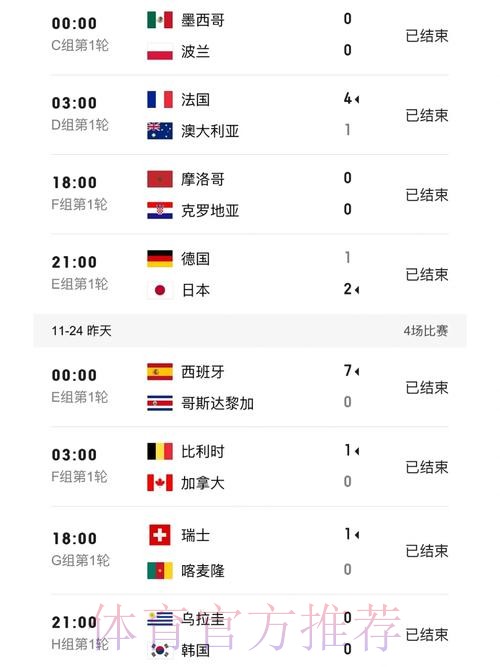 世界杯比分手机入口地址 世界杯比分手机入口地址